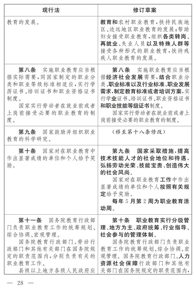 大国职教 | 职业教育法（修订草案）向社会征求意见 7月9日截止(图22)