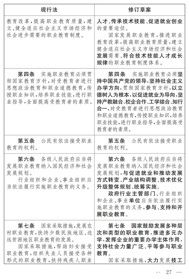 大国职教 | 职业教育法（修订草案）向社会征求意见 7月9日截止(图21)