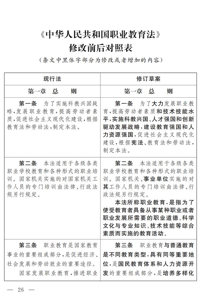 大国职教 | 职业教育法（修订草案）向社会征求意见 7月9日截止(图20)