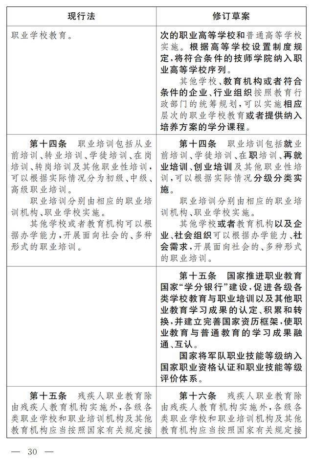 大国职教 | 职业教育法（修订草案）向社会征求意见 7月9日截止(图24)