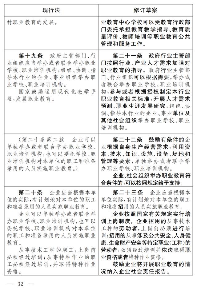 大国职教 | 职业教育法（修订草案）向社会征求意见 7月9日截止(图26)