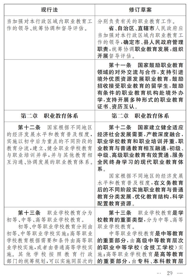 大国职教 | 职业教育法（修订草案）向社会征求意见 7月9日截止(图23)