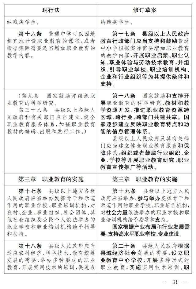 大国职教 | 职业教育法（修订草案）向社会征求意见 7月9日截止(图25)