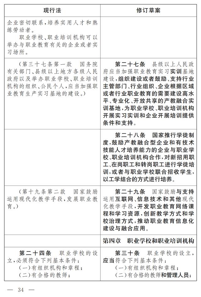 大国职教 | 职业教育法（修订草案）向社会征求意见 7月9日截止(图28)