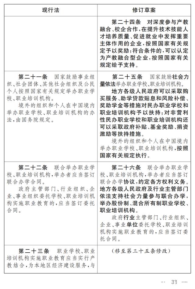 大国职教 | 职业教育法（修订草案）向社会征求意见 7月9日截止(图27)
