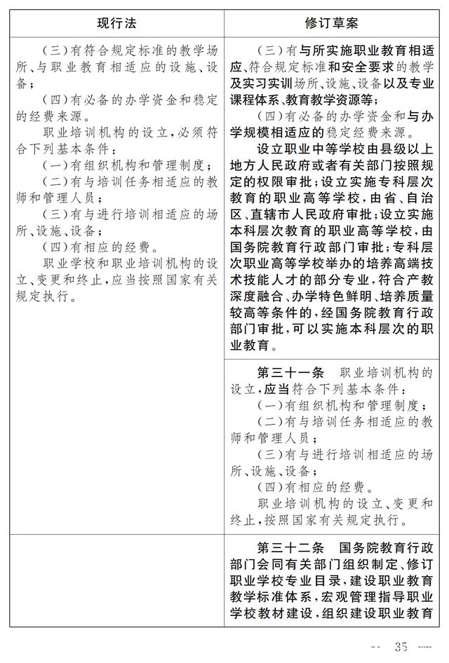 大国职教 | 职业教育法（修订草案）向社会征求意见 7月9日截止(图29)