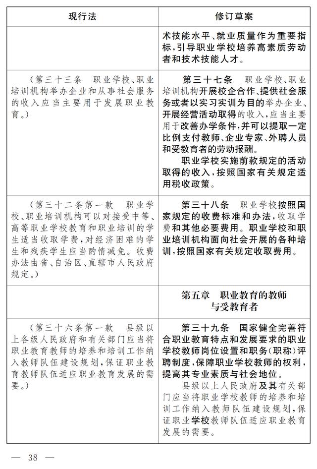 大国职教 | 职业教育法（修订草案）向社会征求意见 7月9日截止(图32)
