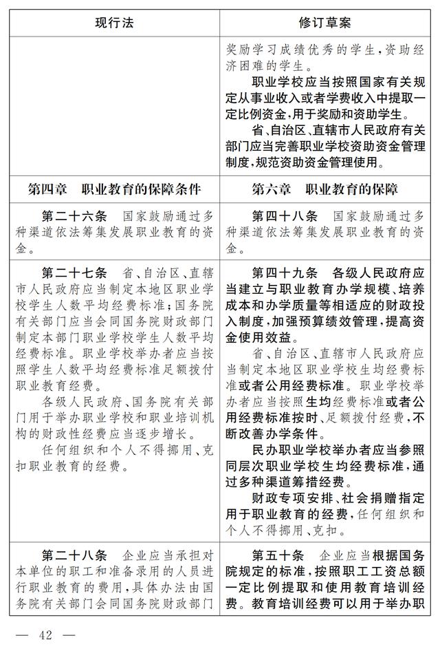 大国职教 | 职业教育法（修订草案）向社会征求意见 7月9日截止(图36)