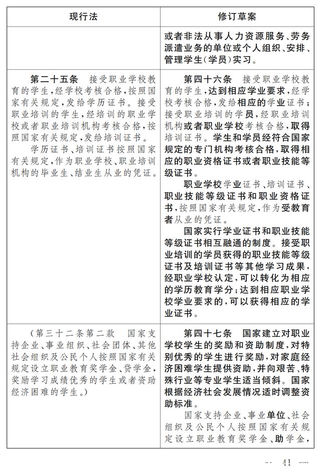 大国职教 | 职业教育法（修订草案）向社会征求意见 7月9日截止(图35)