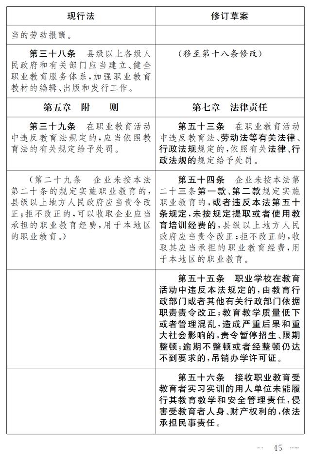 大国职教 | 职业教育法（修订草案）向社会征求意见 7月9日截止(图39)