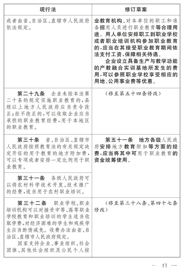 大国职教 | 职业教育法（修订草案）向社会征求意见 7月9日截止(图37)