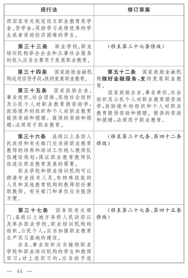 大国职教 | 职业教育法（修订草案）向社会征求意见 7月9日截止(图38)